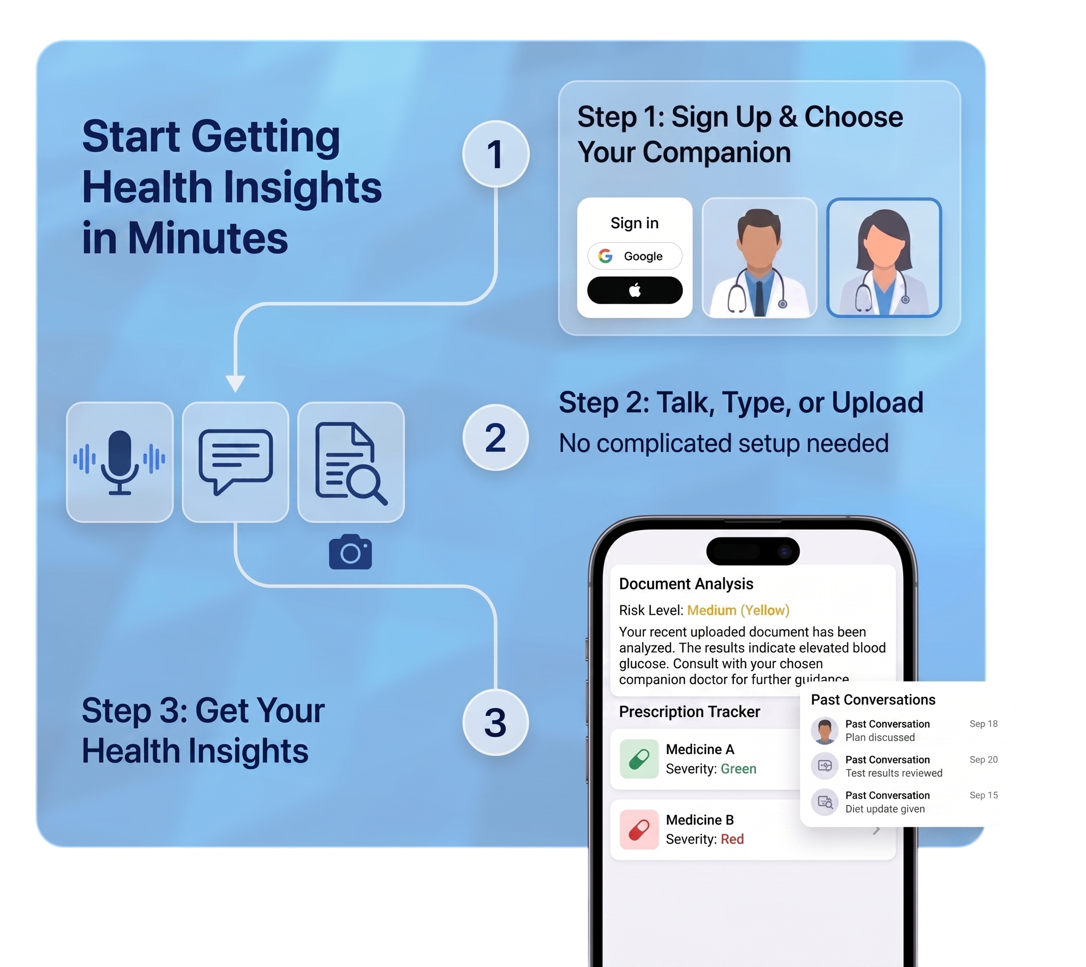 How Healzy works — sign up, talk or upload, get health insights